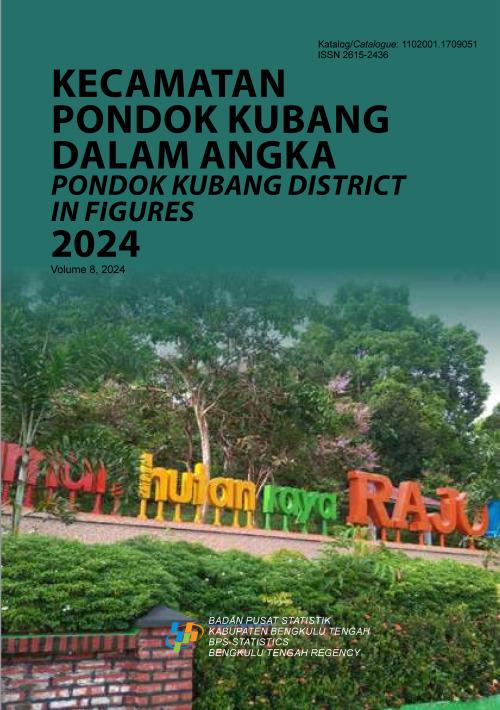 Pondok Kubang District in Figures 2024