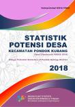 Statistik Potensi Desa Kecamatan Pondok Kubang 2018